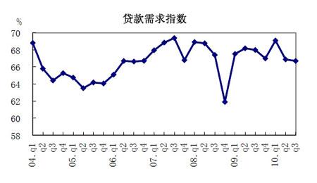 貨幣需求指數(圖片來源:央行網站)