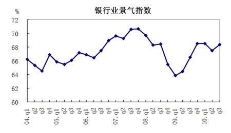 銀行業(yè)景氣指數(shù)(圖片來源:央行網(wǎng)站)