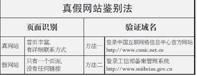 釣魚網(wǎng)站用心理戰(zhàn)術(shù)現(xiàn)有處理機(jī)制難有效制止